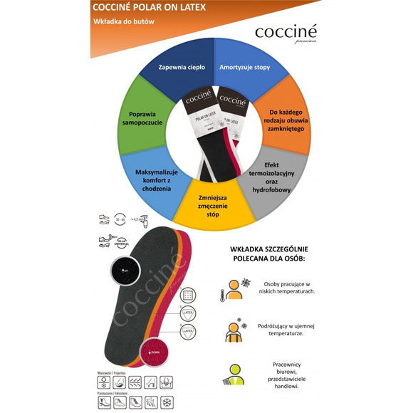 COCCINE Zimní stélka z fleecu a latexu